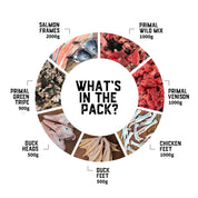 Raw Feeding for Active Dogs - Meal Pack #02