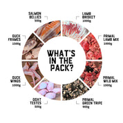 Raw Feeding for Active Dogs - Meal Pack #03