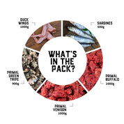 Raw Feeding for Allergies (Dogs) - Meal Pack #01