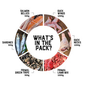 Raw Feeding for Allergies (Dogs) - Meal Pack #03