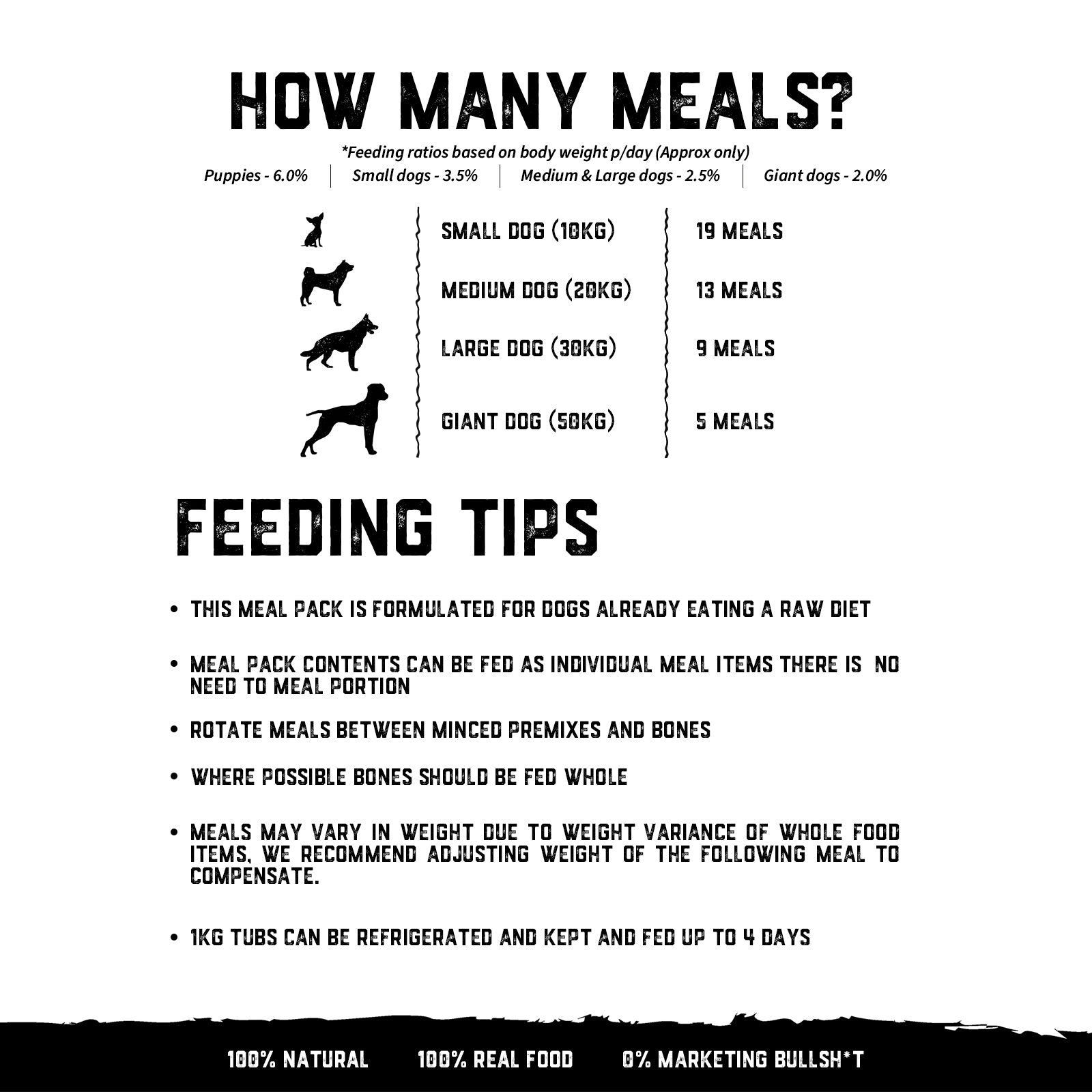 Raw Feeding for Allergies (Dogs) - Meal Pack #04
