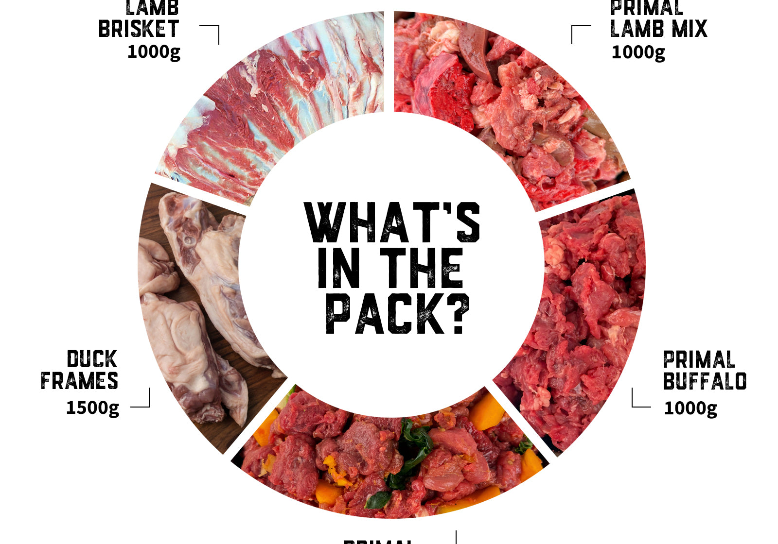 allergies-dog-raw-food-pack-05-slide-2.jpg