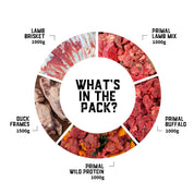 Raw Feeding for Allergies (Dogs) - Meal Pack #05
