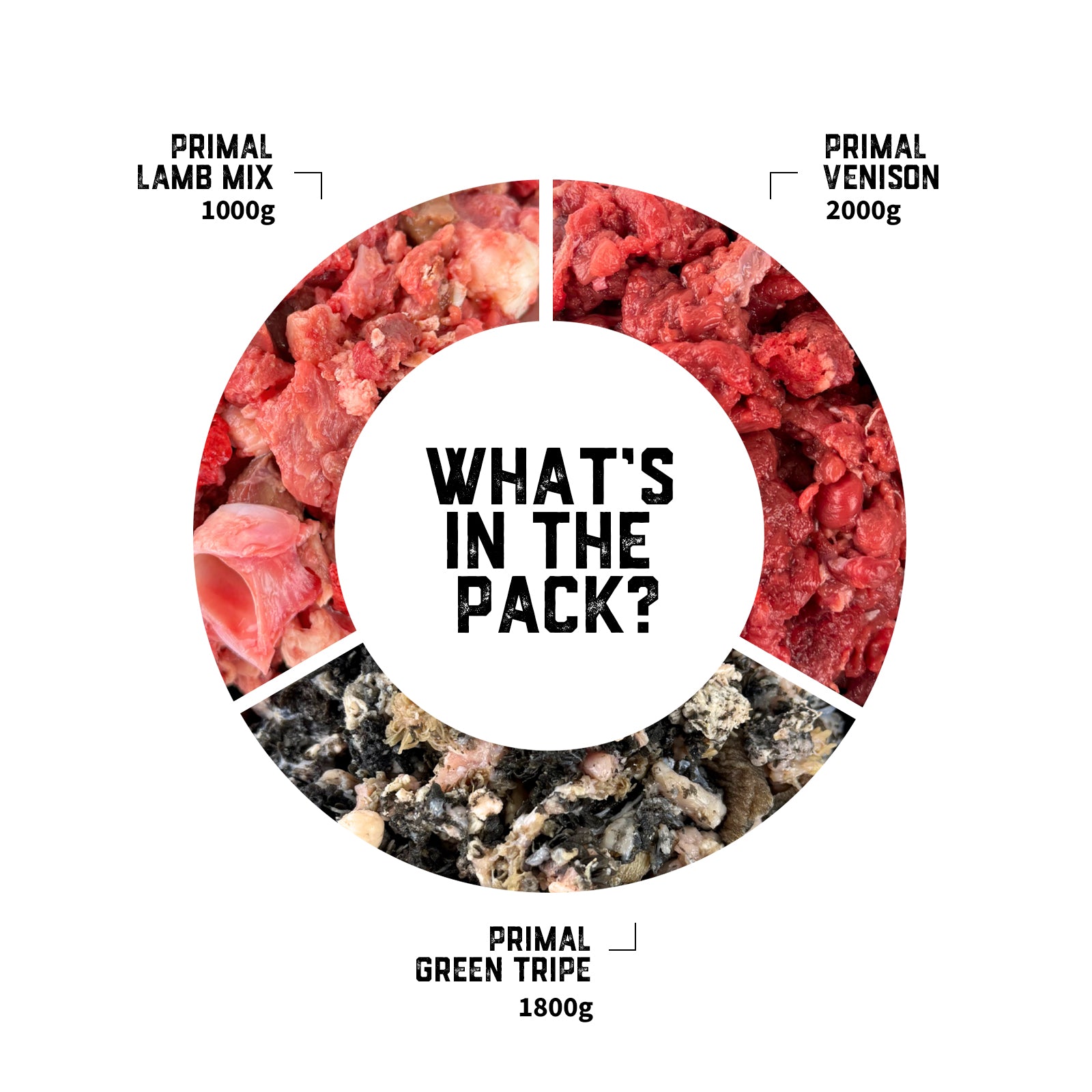 Raw Feeding for Transition (Dogs) - Meal Pack #01