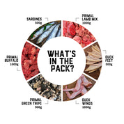 Raw Feeding for Transition (Dogs) - Meal Pack #03