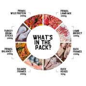 Raw Feeding for Mass Gain Dogs - Meal Pack #04