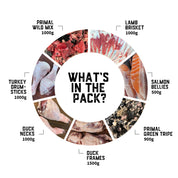 Raw Feeding Premium Balance - Meal Pack #02