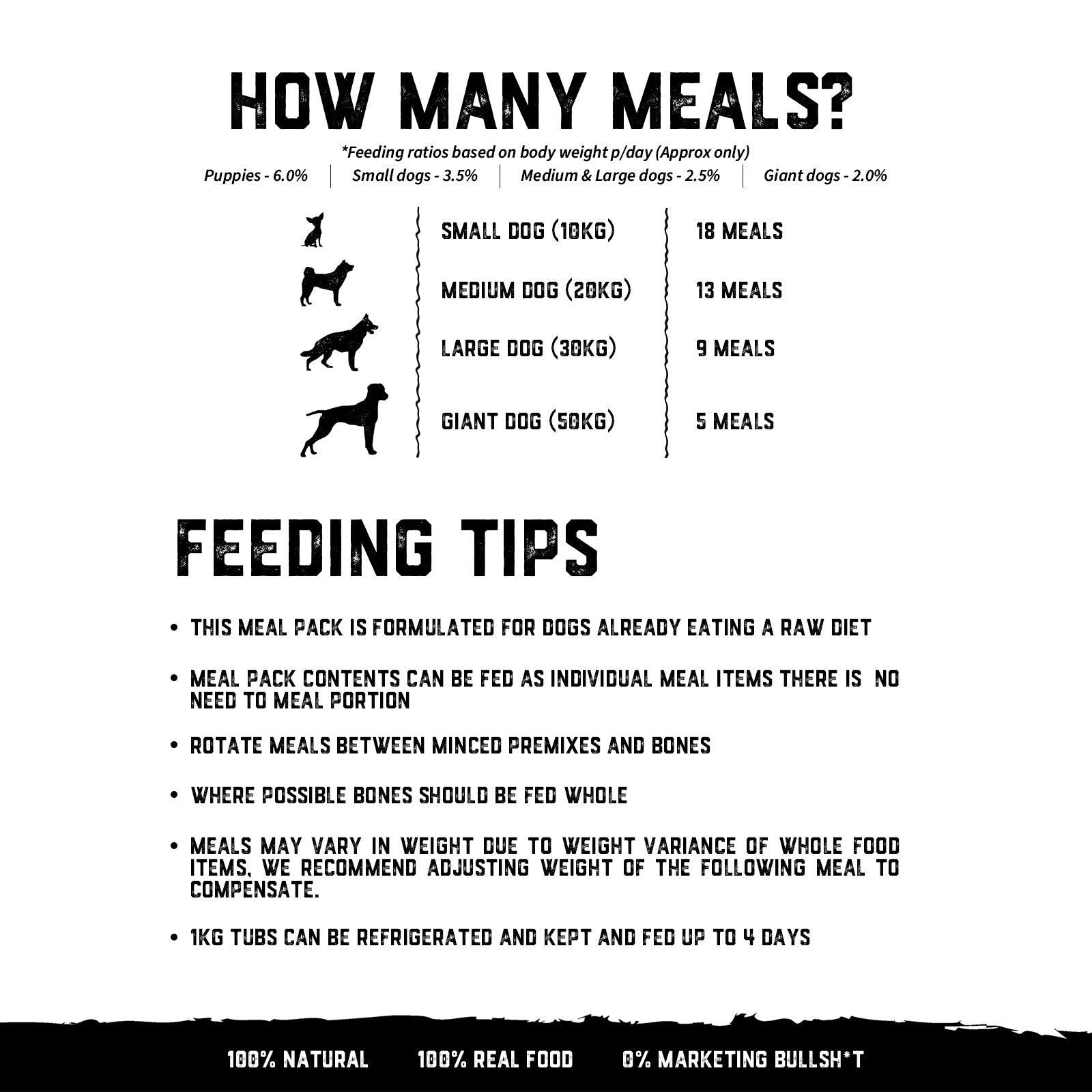 Raw Feeding Premium Balance - Meal Pack #03