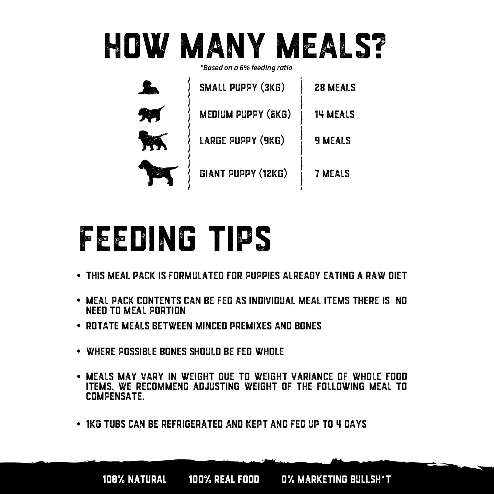 Premium Puppy - Meal Pack #03