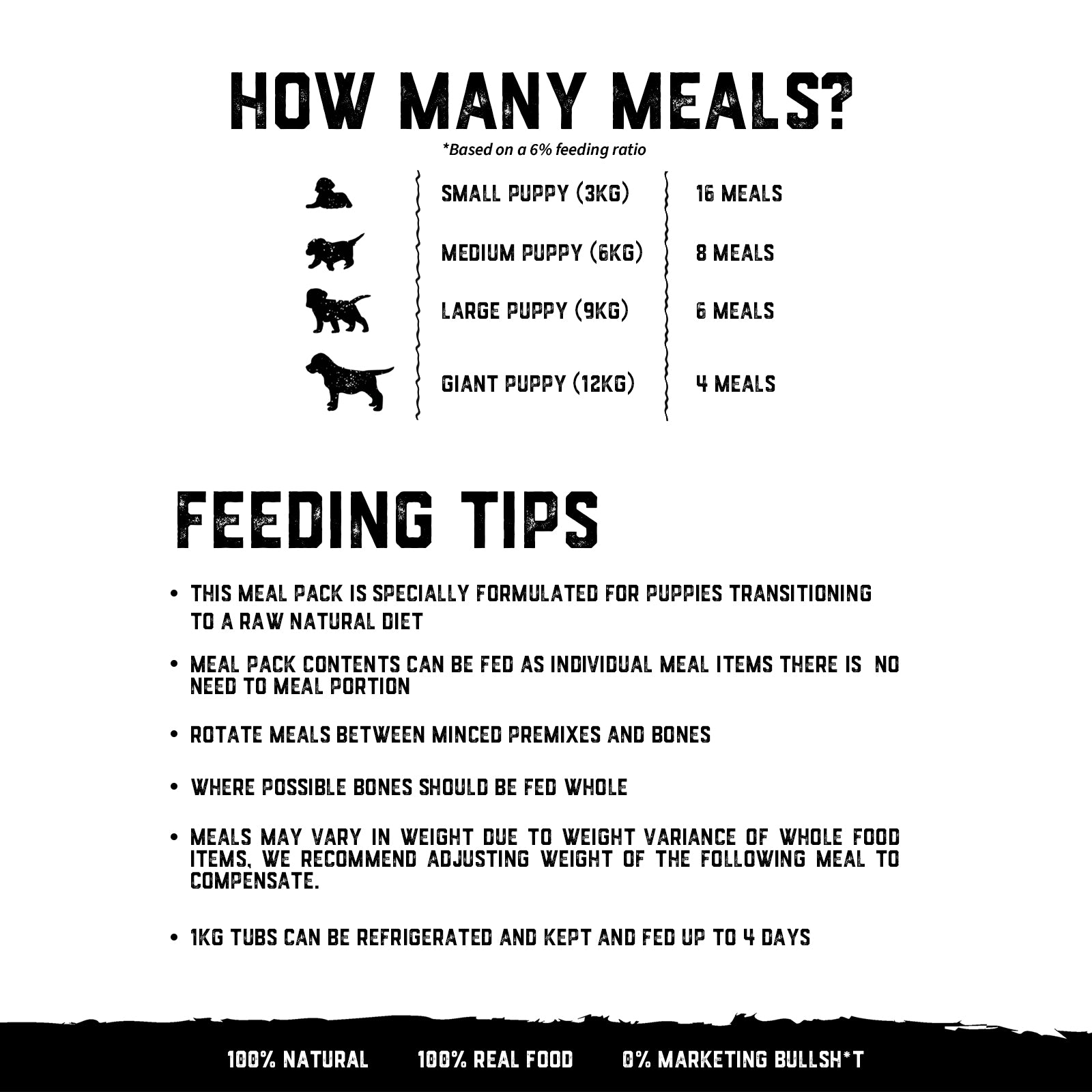 Raw Feeding Puppy Transition - Meal Pack #01